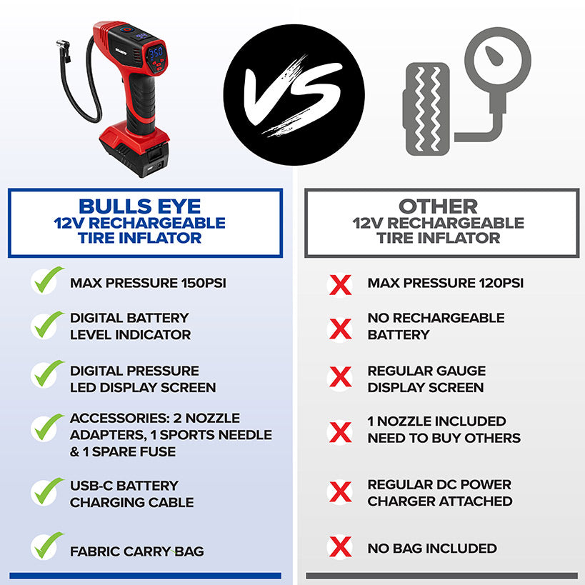 Bullseye™ Pro Rechargeable Tire Inflator - Fast, Portable, and Efficient