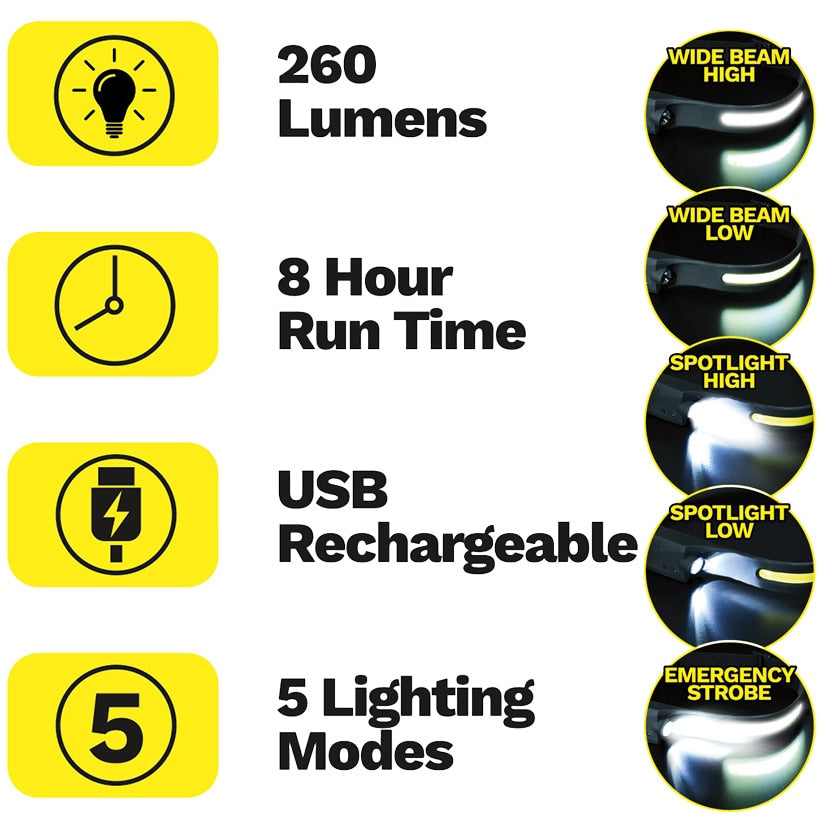 Handy Brite® Ultra-Bright  Hands-Free Head Lamp & Work Light
